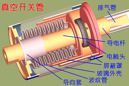 真空開關管的真空度如何檢測？五種檢測方法！